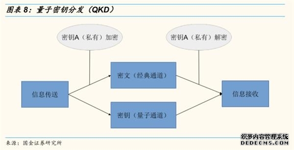 首个200G吞吐量加密网关获国家商密认证